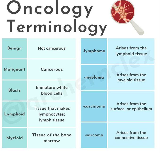 Oncology Terminology