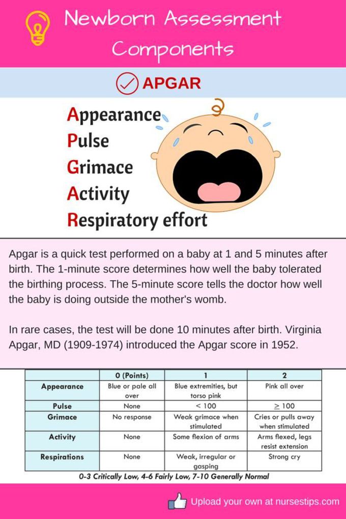 Apgar