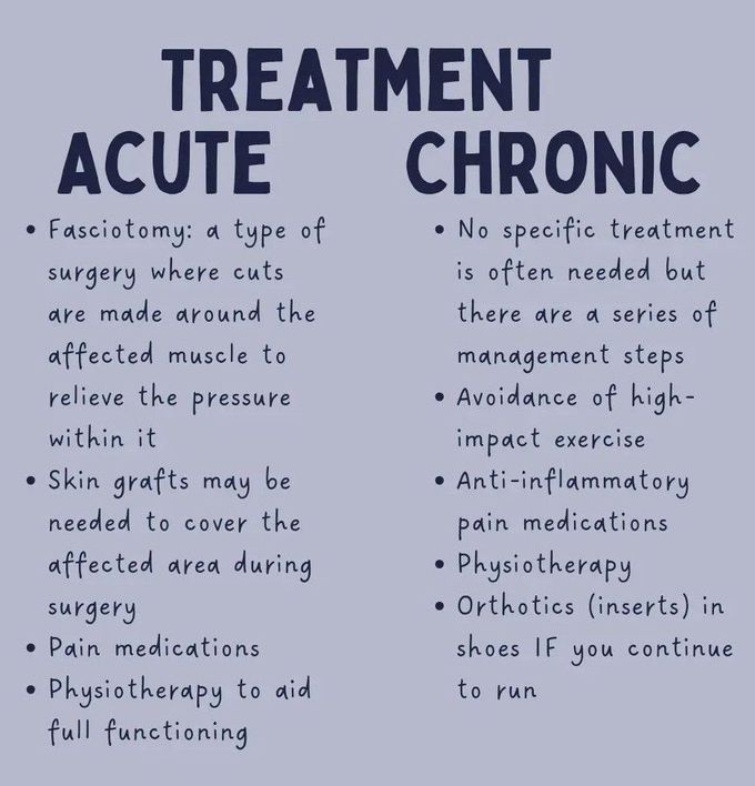 Compartment Syndrome -Treatment