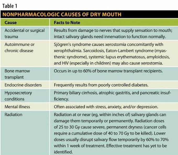 These Are Causes Of The Dry Mouth MEDizzy