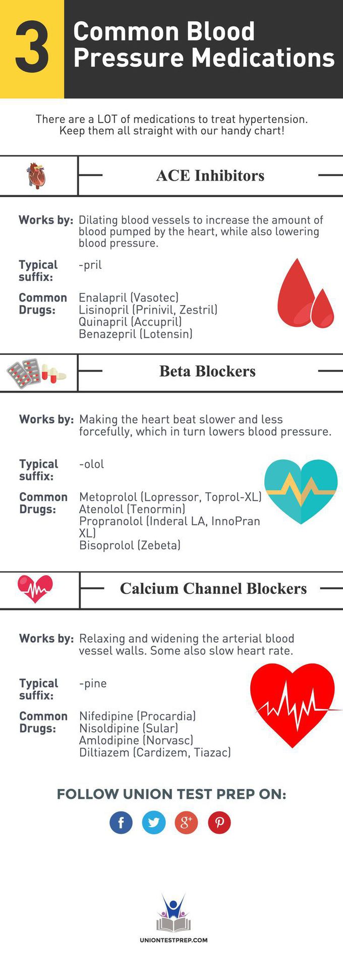 Common Blood Pressure Medications