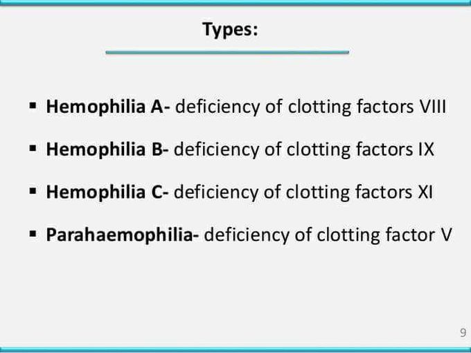 Types of hemophilia..