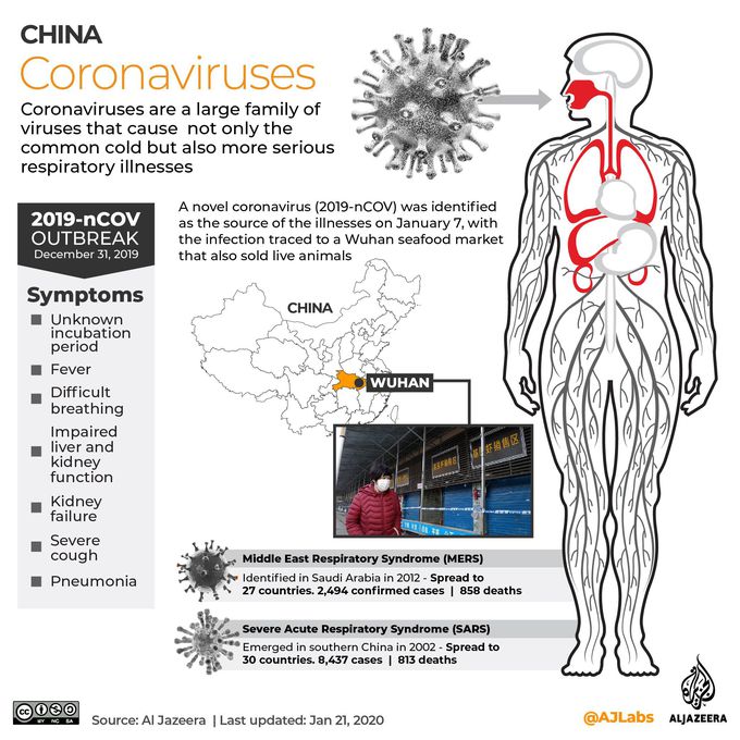 Coronavirus