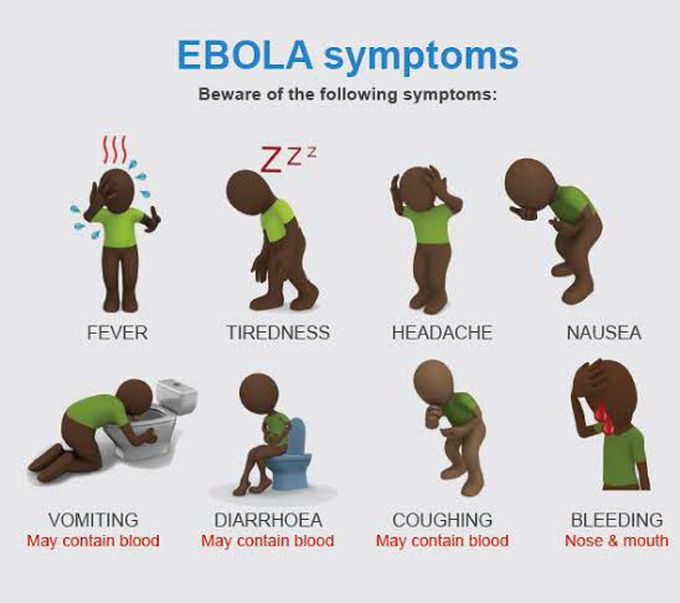 Symptoms of ebola