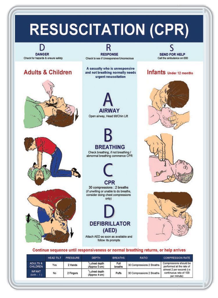  Resuscitation CPR MEDizzy