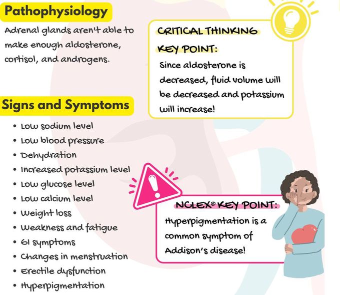 Addison's Disease