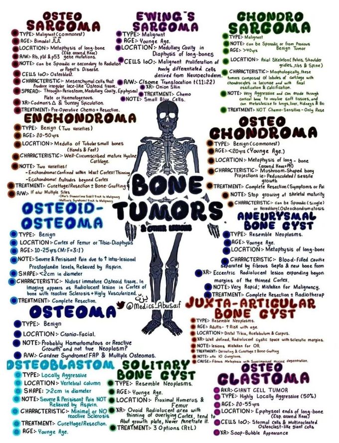 bone disease