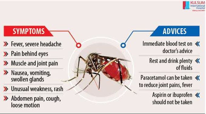 Treatment of Dengue fever
