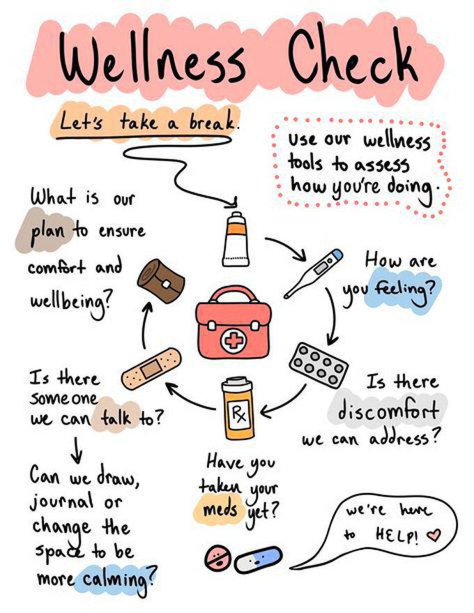 Wellness Check!