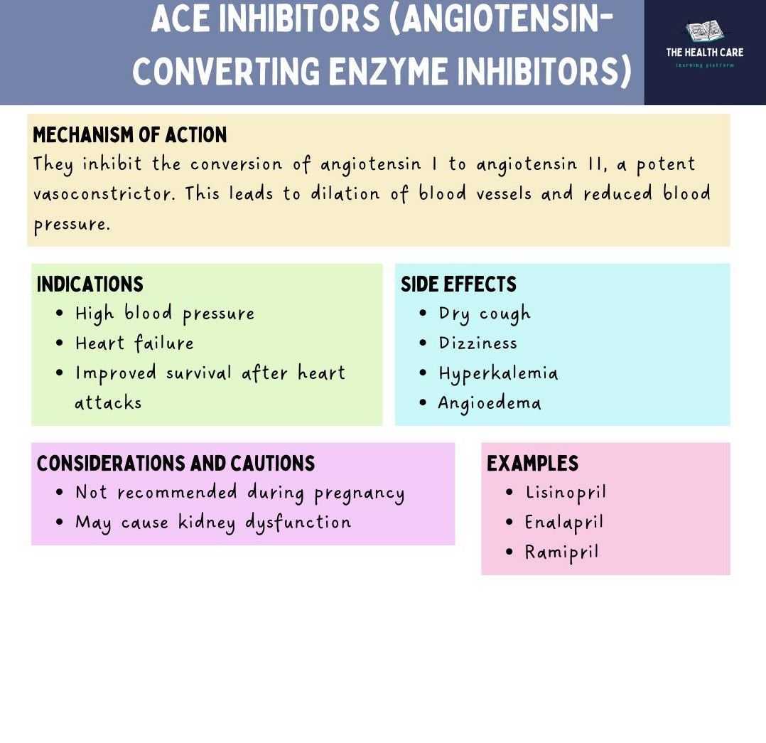 Cardiac Medications II - MEDizzy