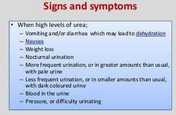 These are the symptoms of Crush syndrome
