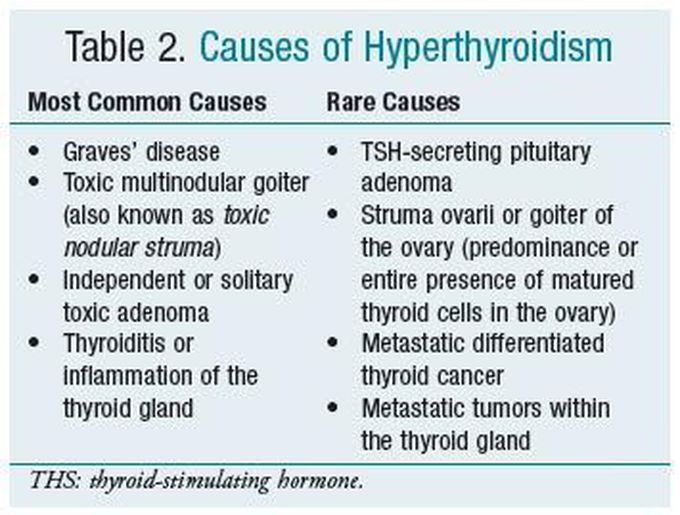 causes-of-hyperthyroidism-medizzy