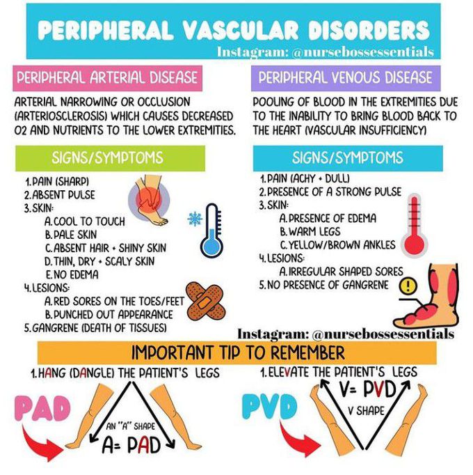 Peripheral Vascular Disorders