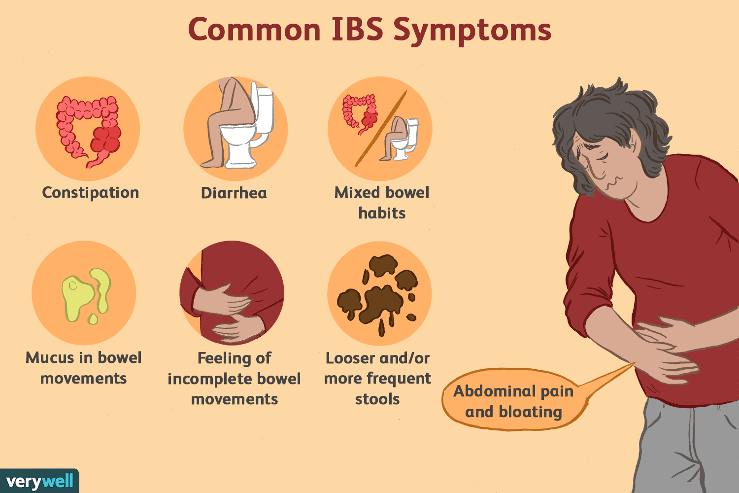 Dietary Triggers Of IBS Diarrhea MEDizzy