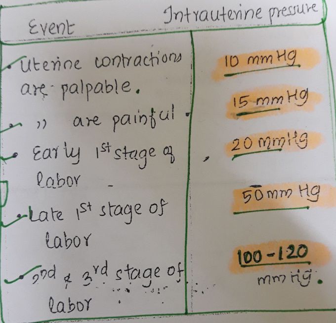 Pressure during labor