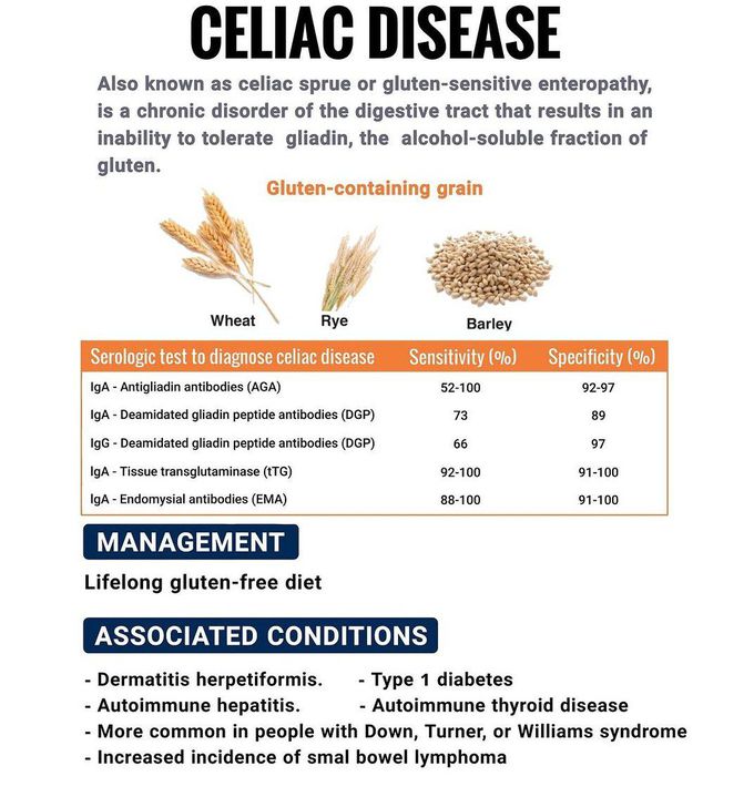 Celiac Disease