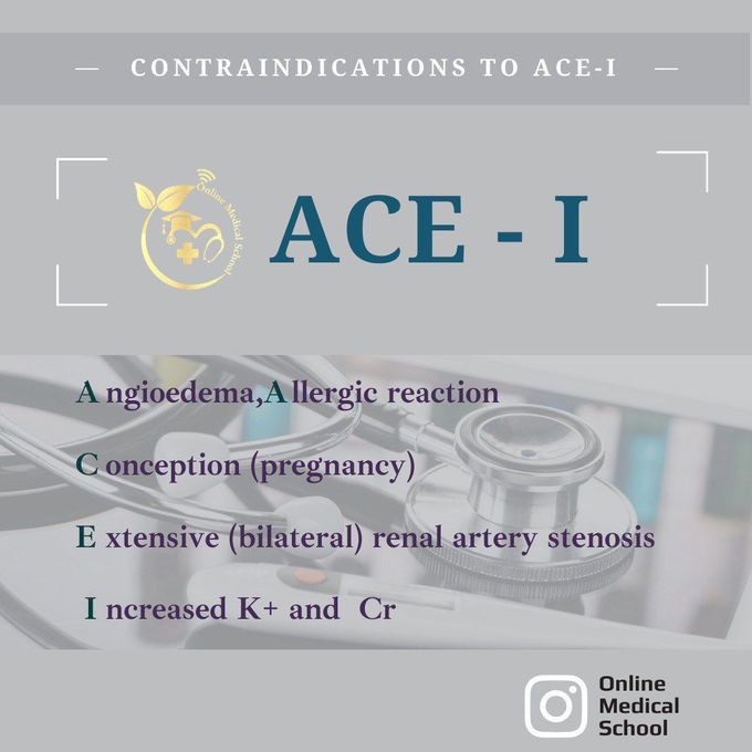 Contraindication of acei