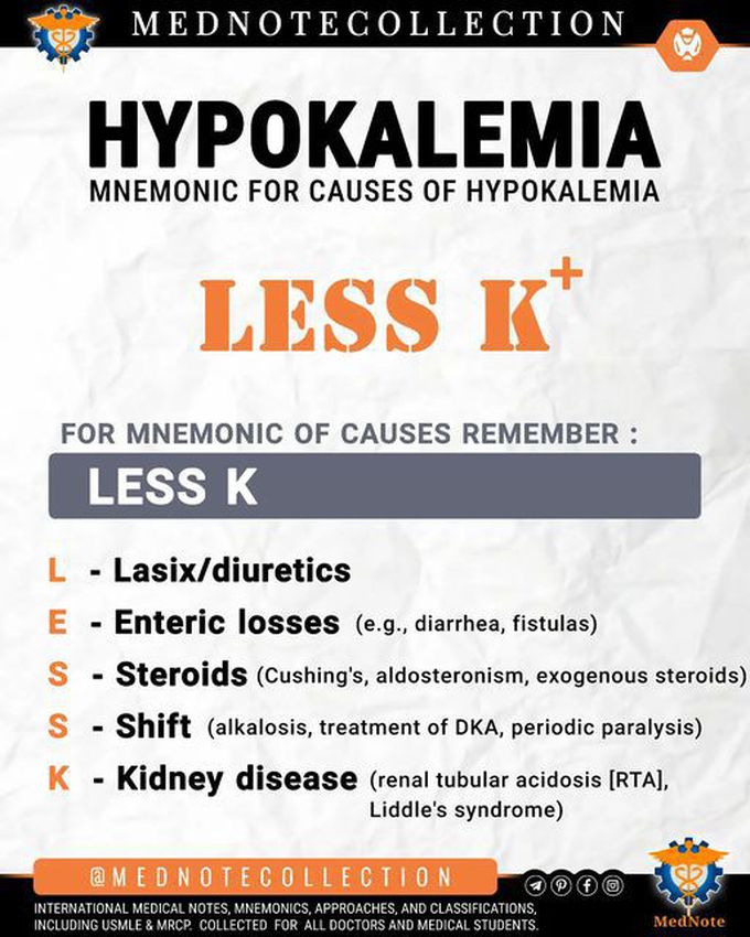 🧠 HYPOKALEMIA