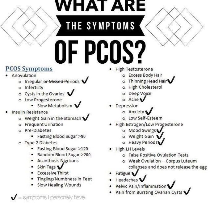Pcos symptoms