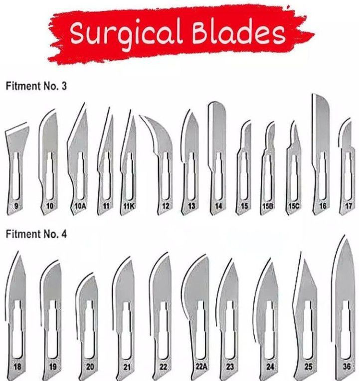 Surgical blades - MEDizzy