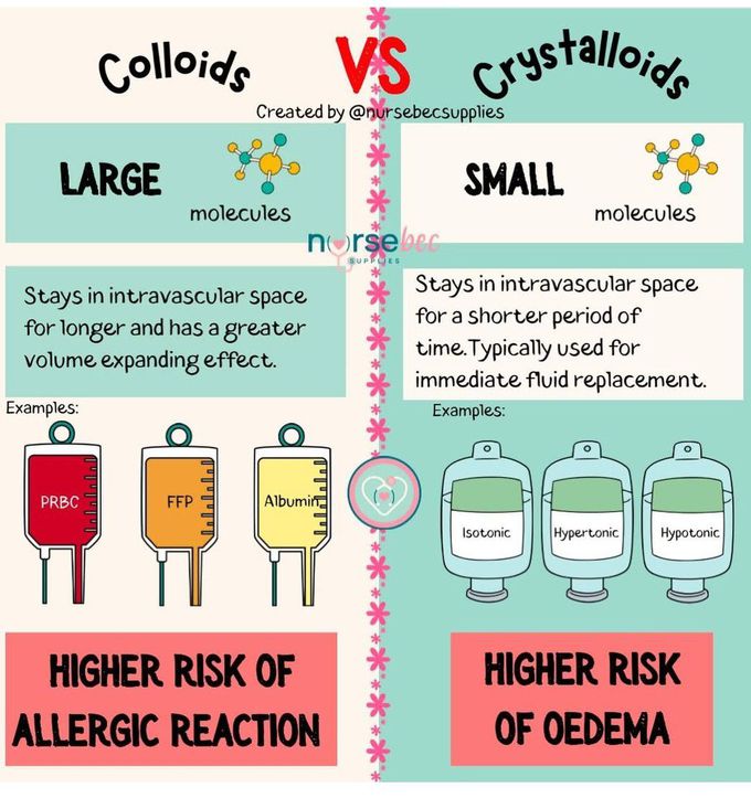 Colloids Vs Crystalloids