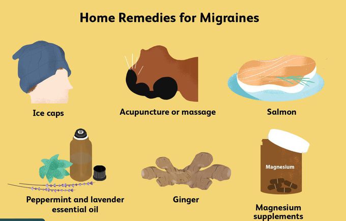 Treatment for Migraine