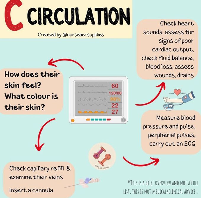 ABCDE-Circulation