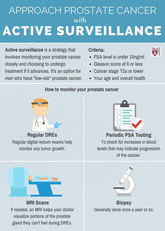 Prostate cancer surveillance
