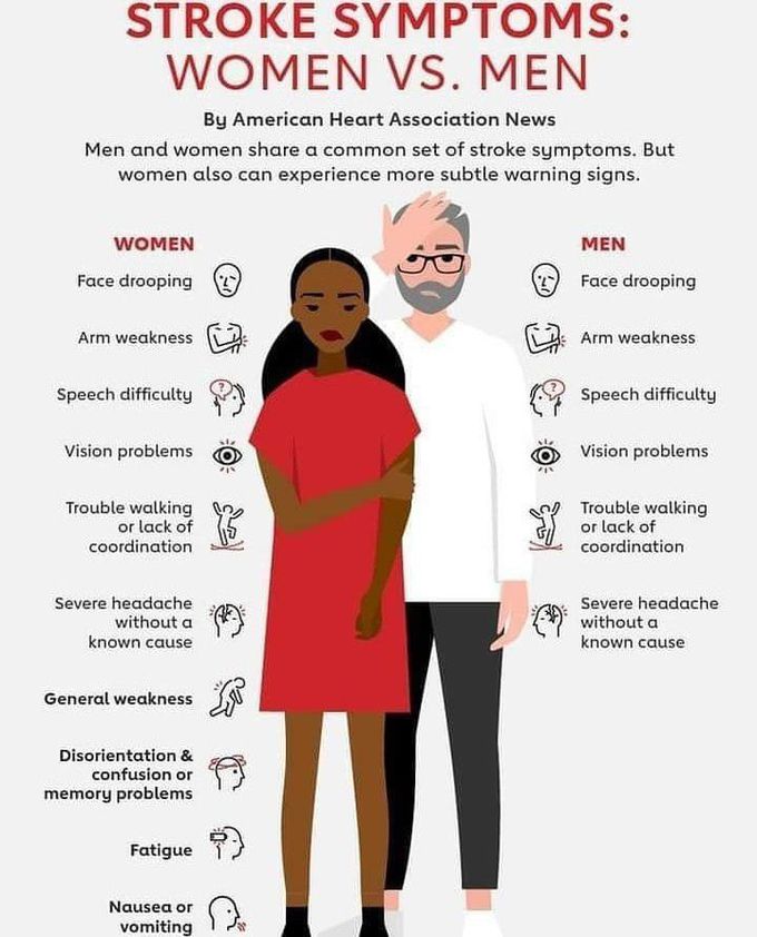 Stroke symptoms
