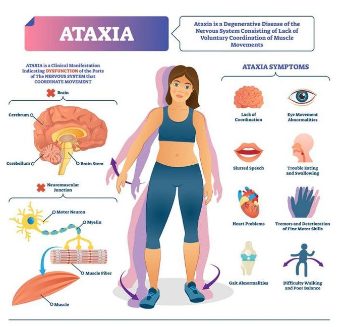 Ataxia