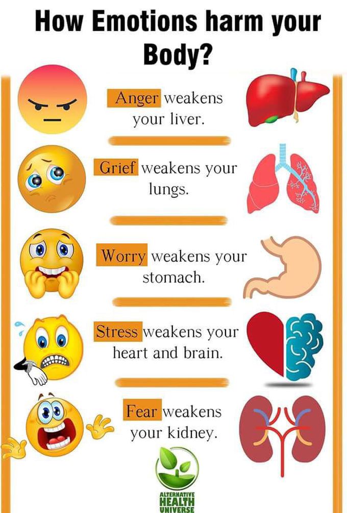 🤨effect of emotions ! 😡😭☹️😖