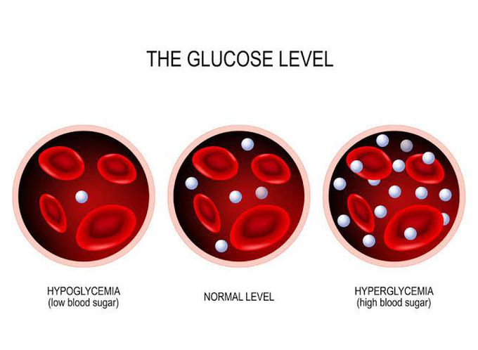 What should be your blood sugar level?