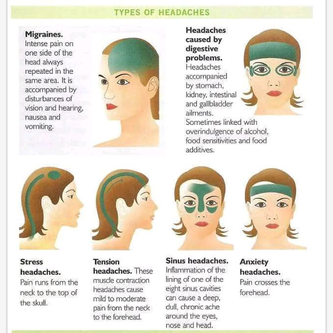 Important to know - MEDizzy