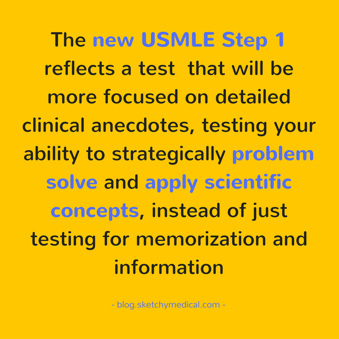 USMLE STEP 1