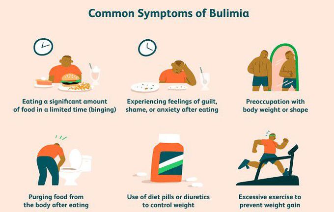 Symptoms of bulimia nervosa