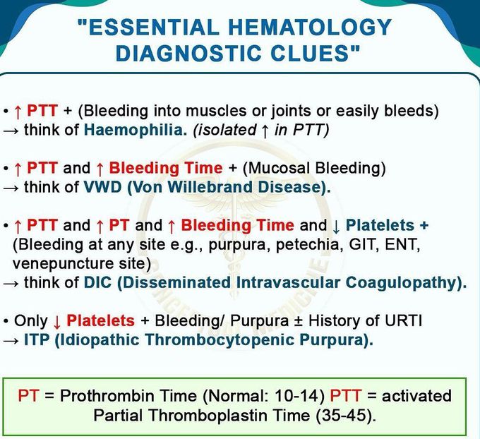 Essential Hematology