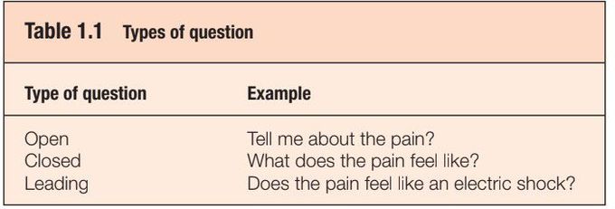 Types of question