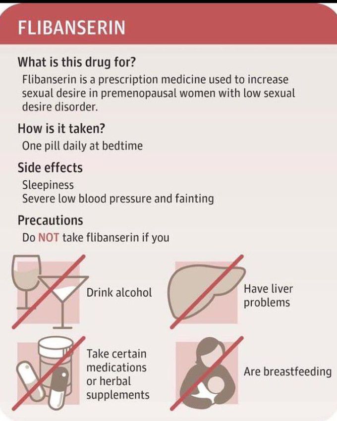 Flibanserin