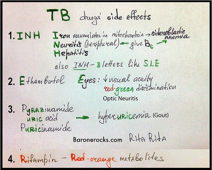 Anti-TB side effects