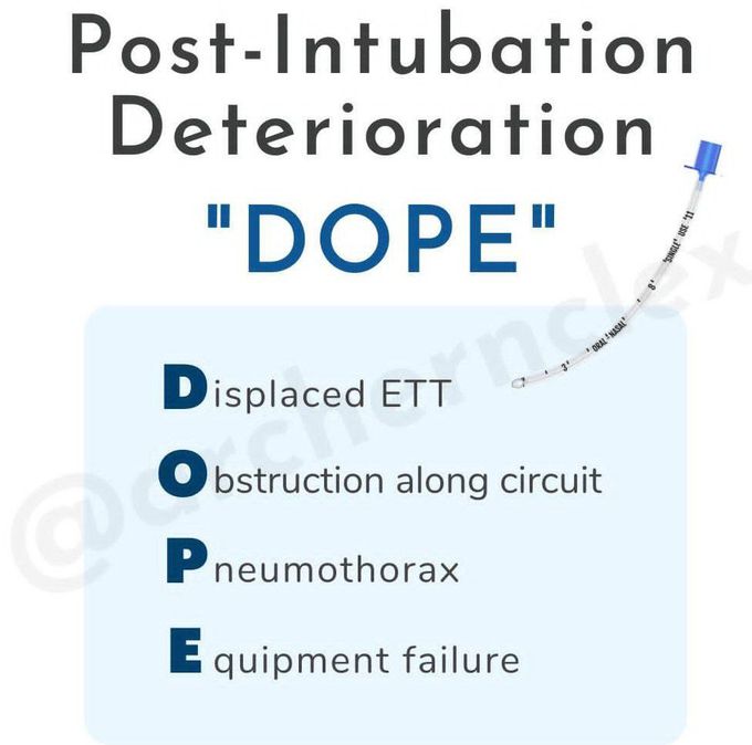 Post Intubation Deterioration