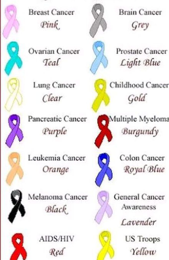 ribbon symbols