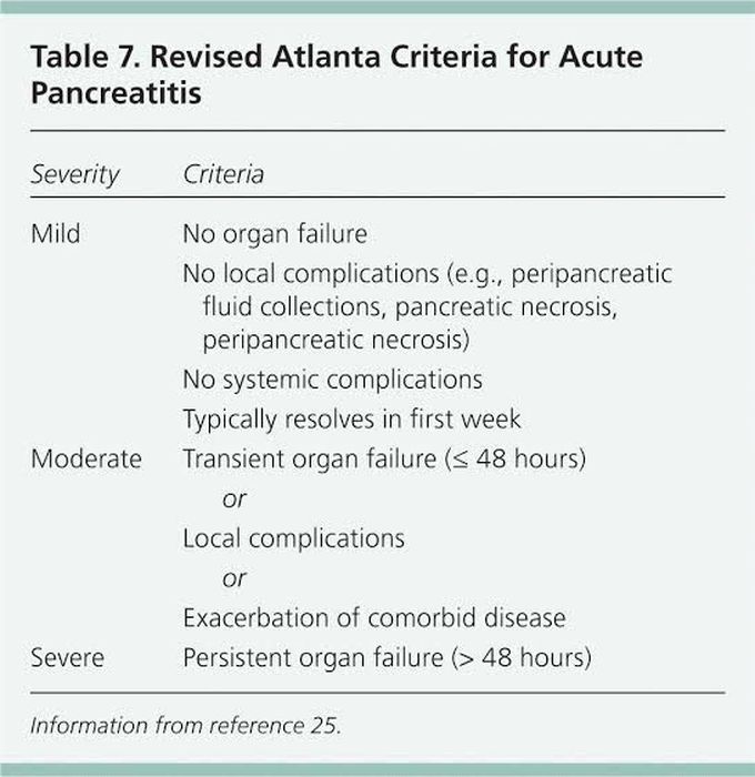 Atlanta Criteria for Acute Pancreatitis