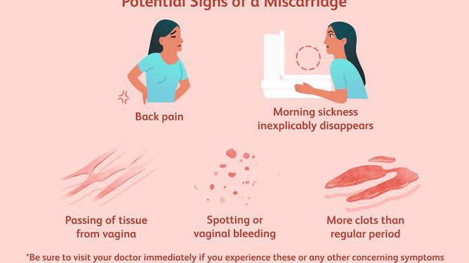Symptoms of early and late miscarriages