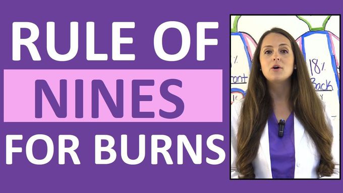 Rule of Nines for Burns in Adults