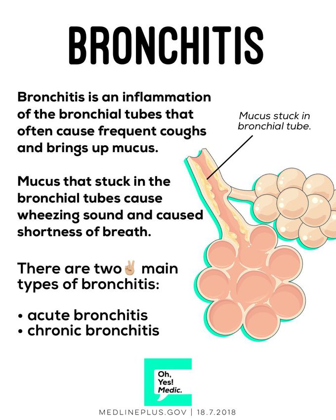 Bronchitis