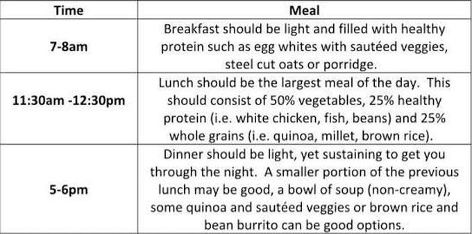 Diet plan