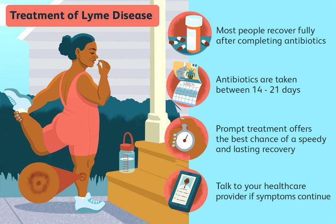 Treatment for Lyme disease