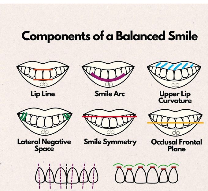 A Balanced Smile