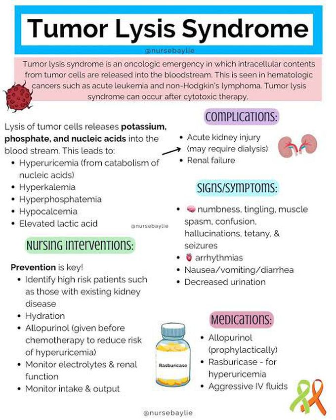 Tumor Lysis Syndrome