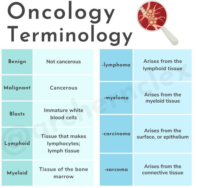 Oncology Terminology